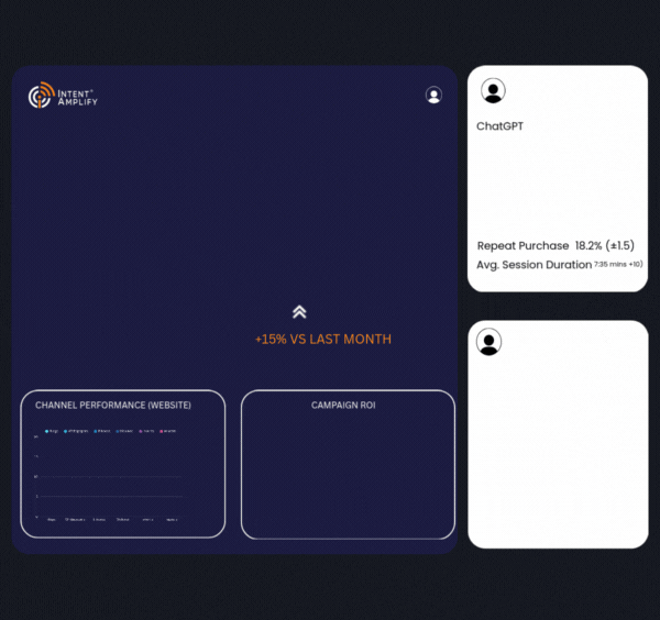optimize channel and campaign performance in real-time to analyze customer behavior