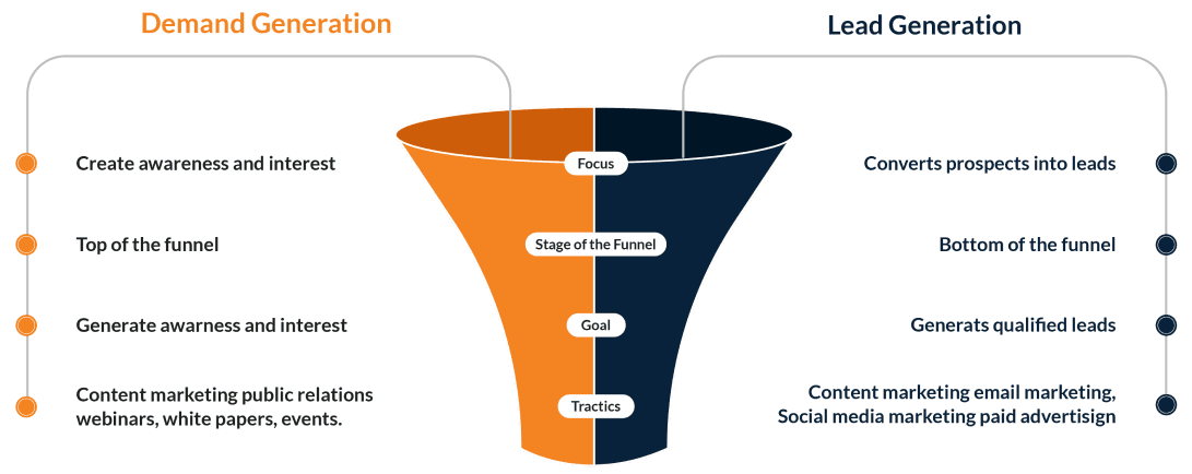 funnel