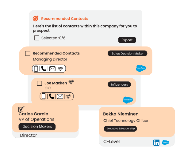 Boost B2B sales pipeline with real-time intent data