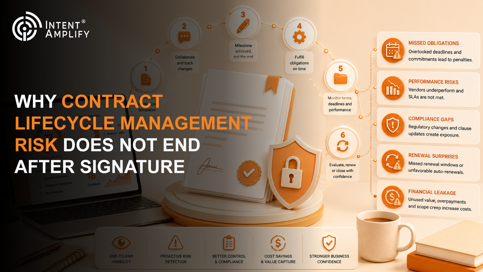 Why Contract Lifecycle Management Risk Does Not End After Signature