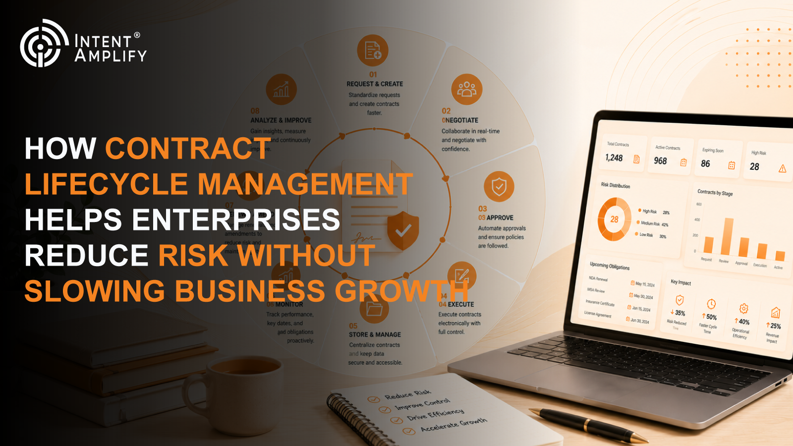 How Contract Lifecycle Management Helps Enterprises Reduce Risk Without Slowing Business Growth