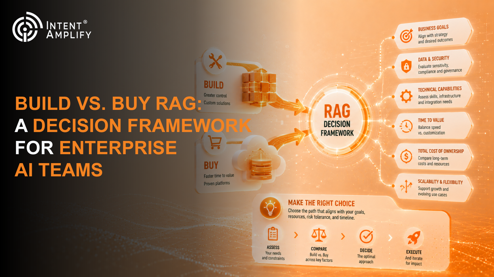 Build vs. Buy RAG: A Decision Framework for Enterprise AI Teams