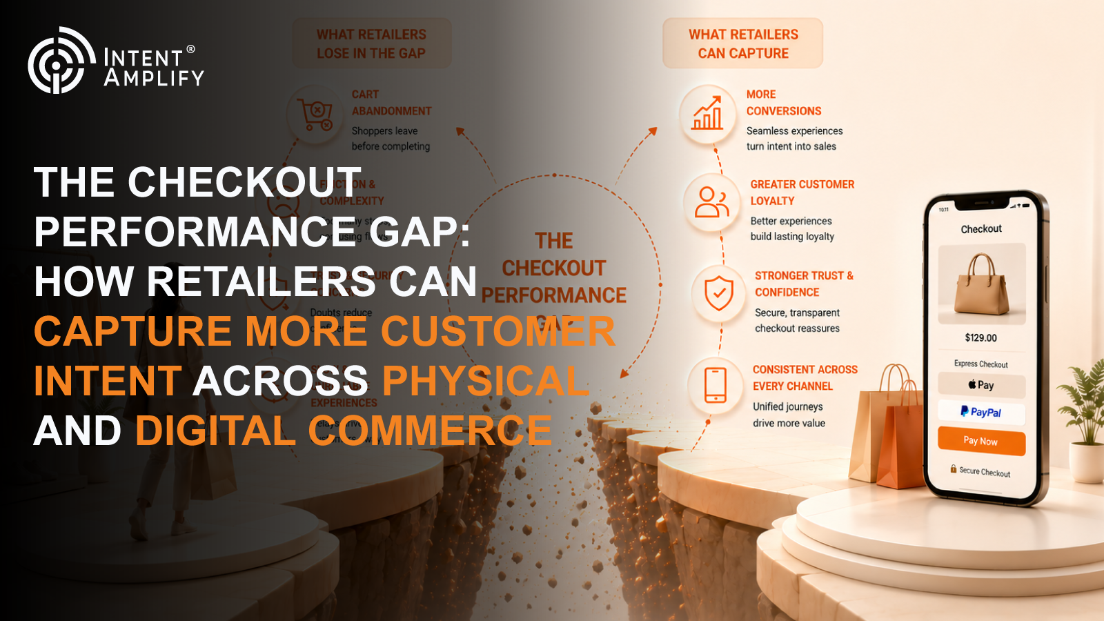 The Checkout Performance Gap: How Retailers Can Capture More Customer Intent Across Physical and Digital Commerce 