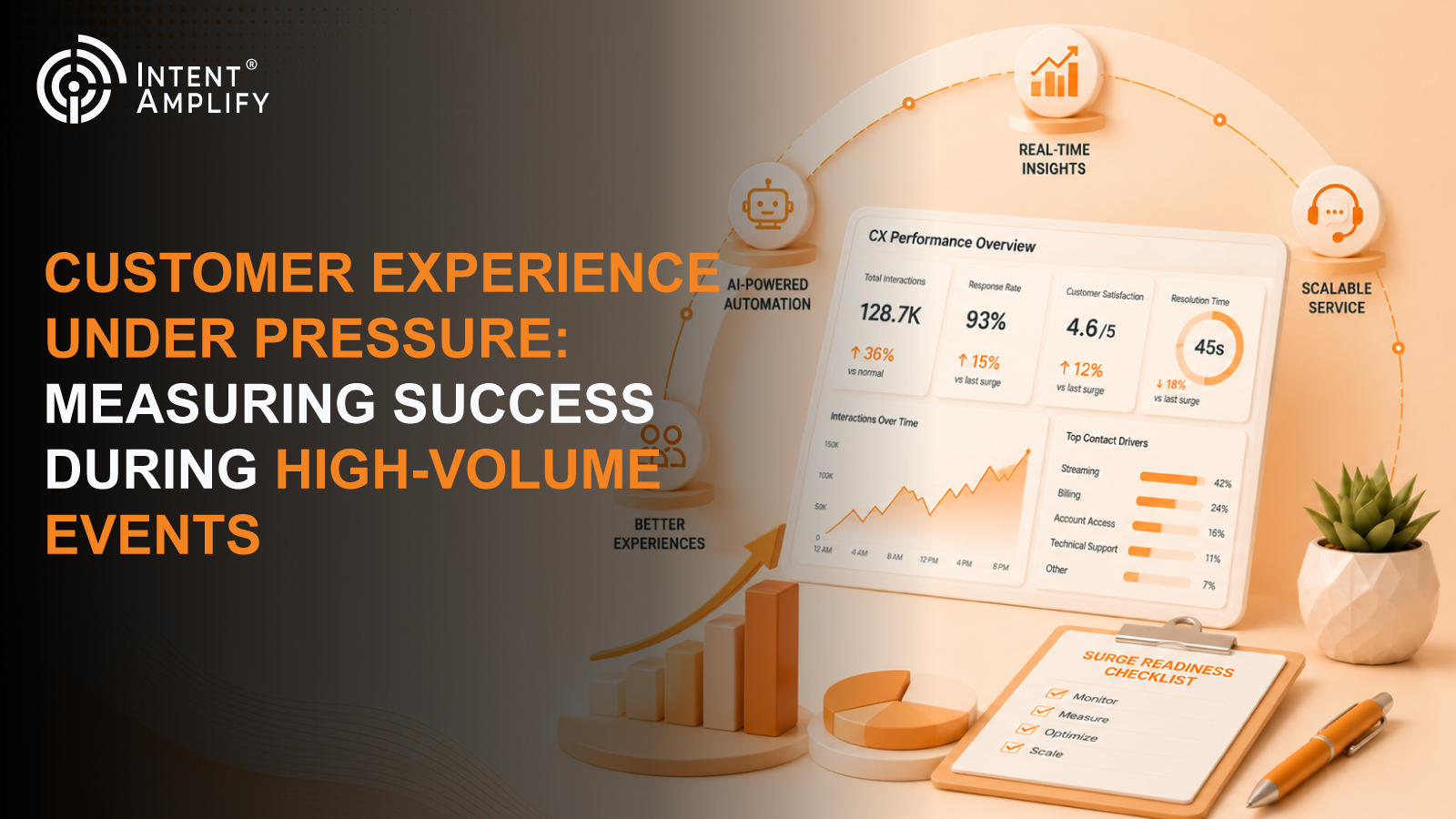 Customer Experience Under Pressure: Measuring Success During High-Volume Events