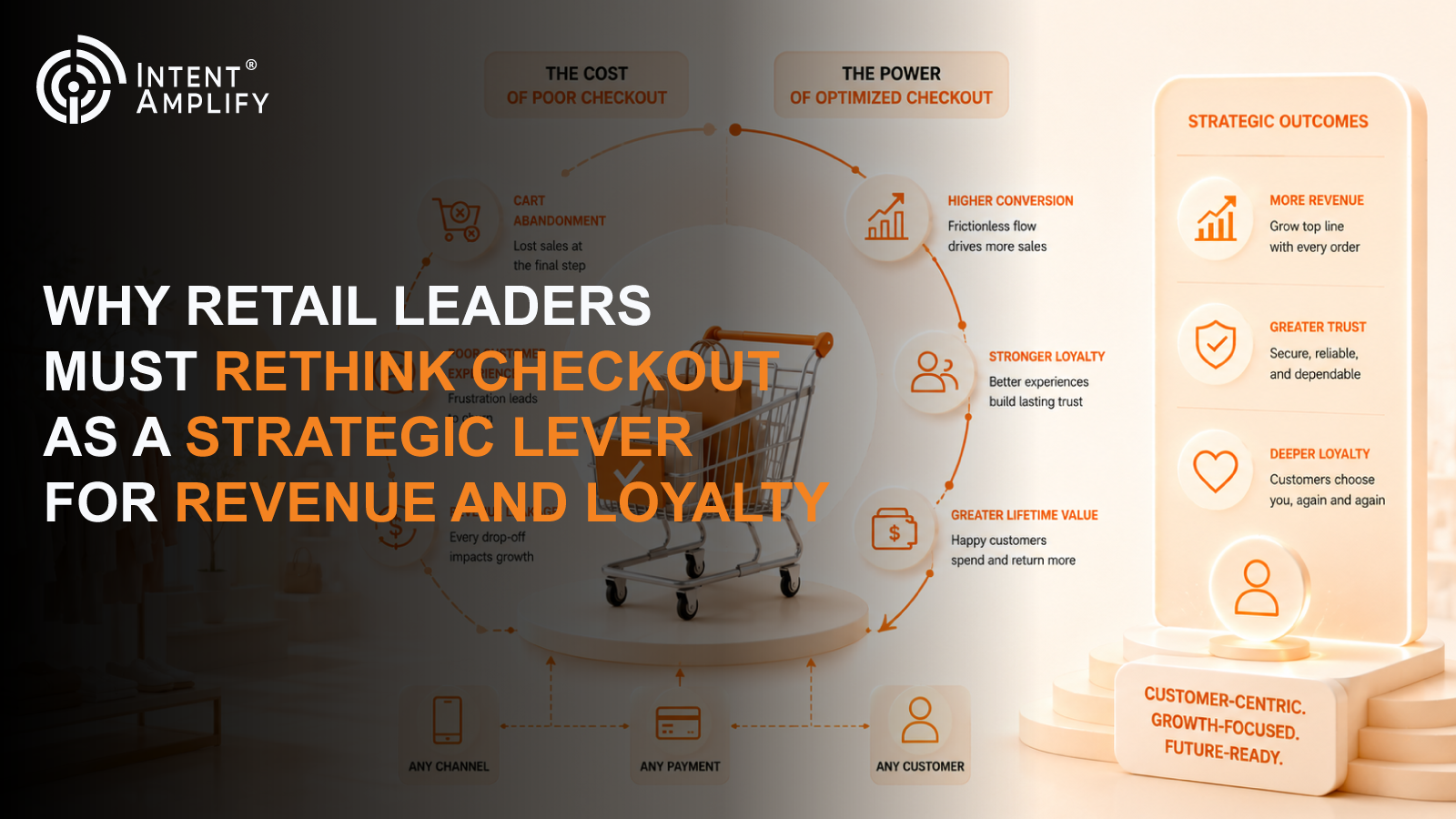 Why Retail Leaders Must Rethink Checkout as a Strategic Lever for Revenue and Loyalty