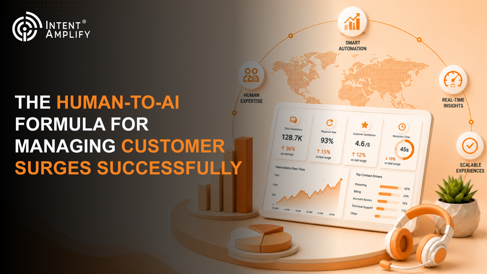 The Human-to-AI Formula for Managing Customer Surges Successfully