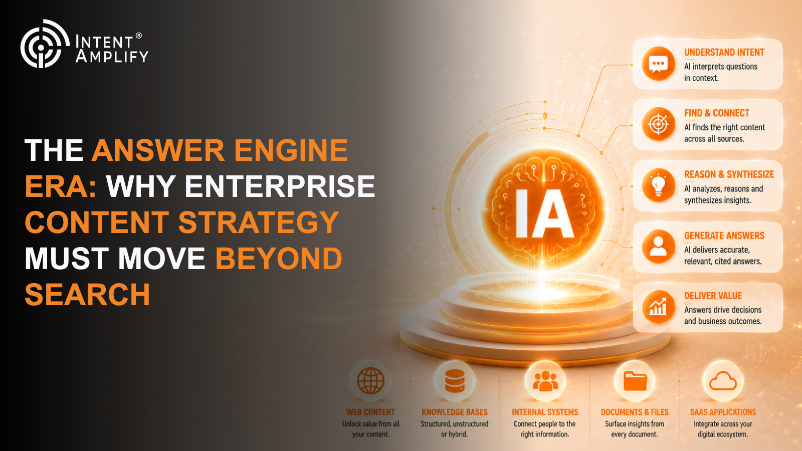 The Answer Engine Era: Why Enterprise Content Strategy Must Move Beyond Search
