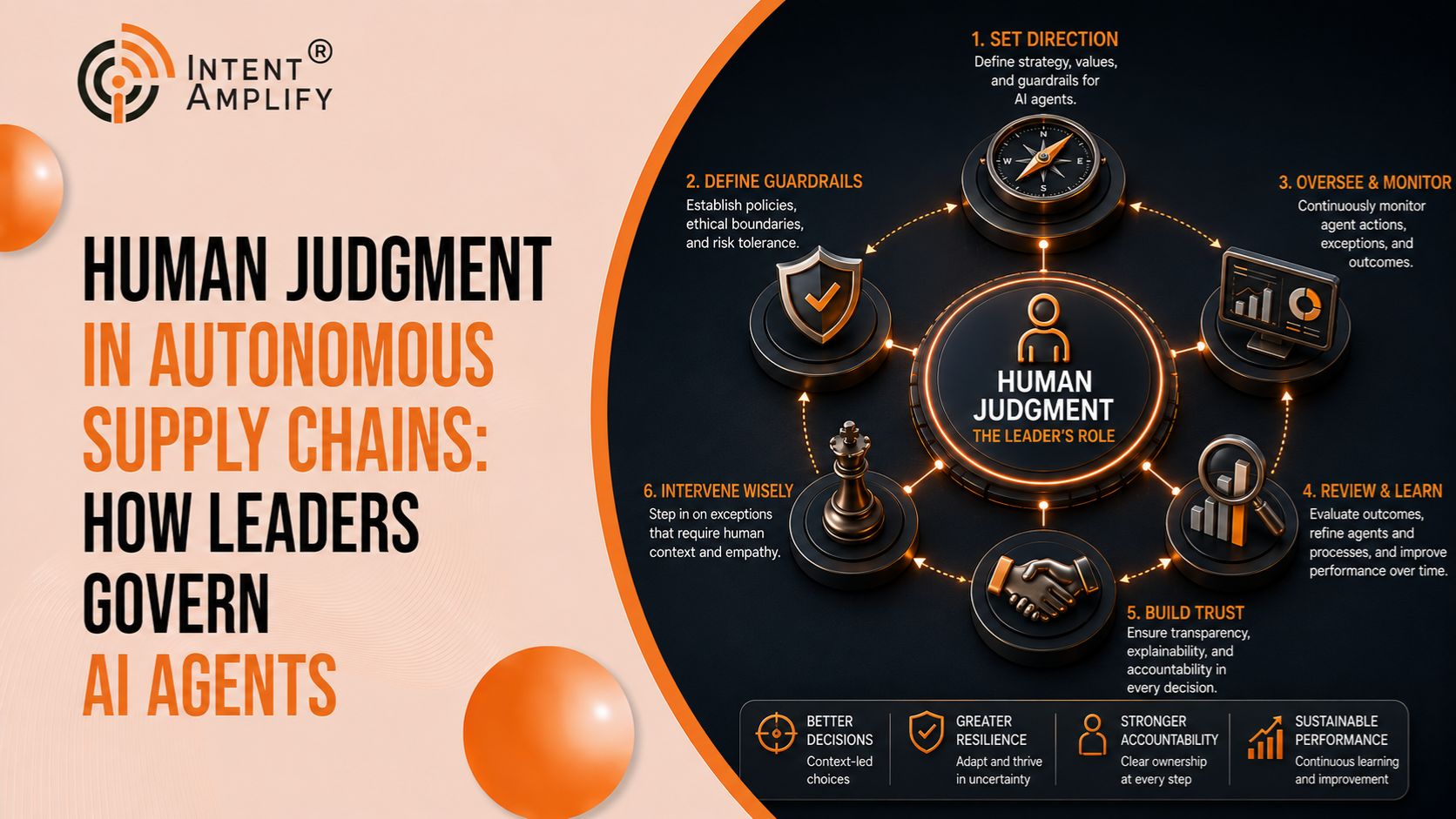 Human Judgment in Autonomous Supply Chains: How Leaders Govern AI Agents