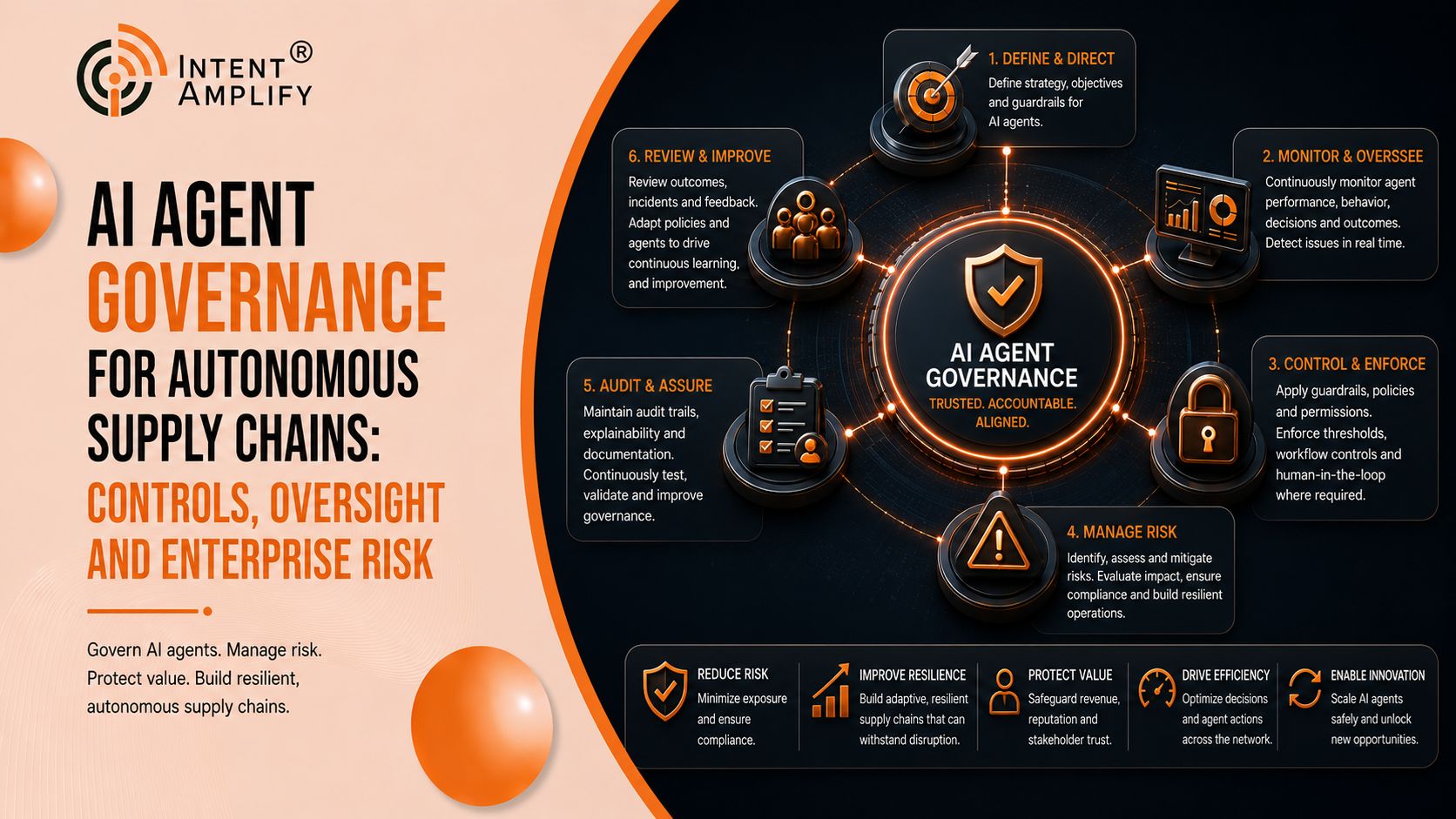 AI Agent Governance for Autonomous Supply Chains: Controls, Oversight and Enterprise Risk