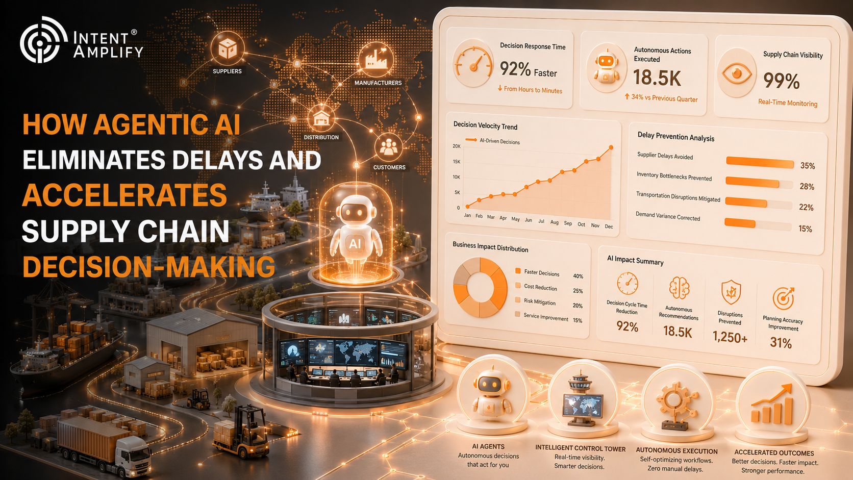 How Agentic AI Eliminates Delays and Accelerates Supply Chain Decision-Making