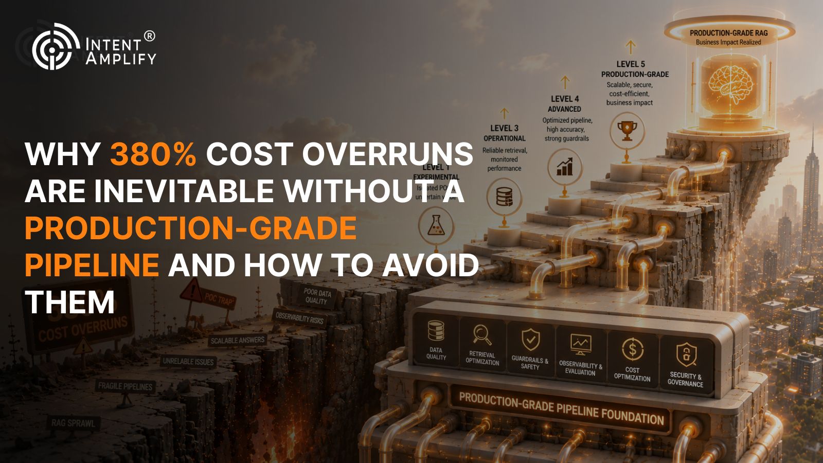 The Enterprise RAG Maturity Model: Why 380% Cost Overruns Are Inevitable Without a Production-Grade Pipeline and How to Avoid Them