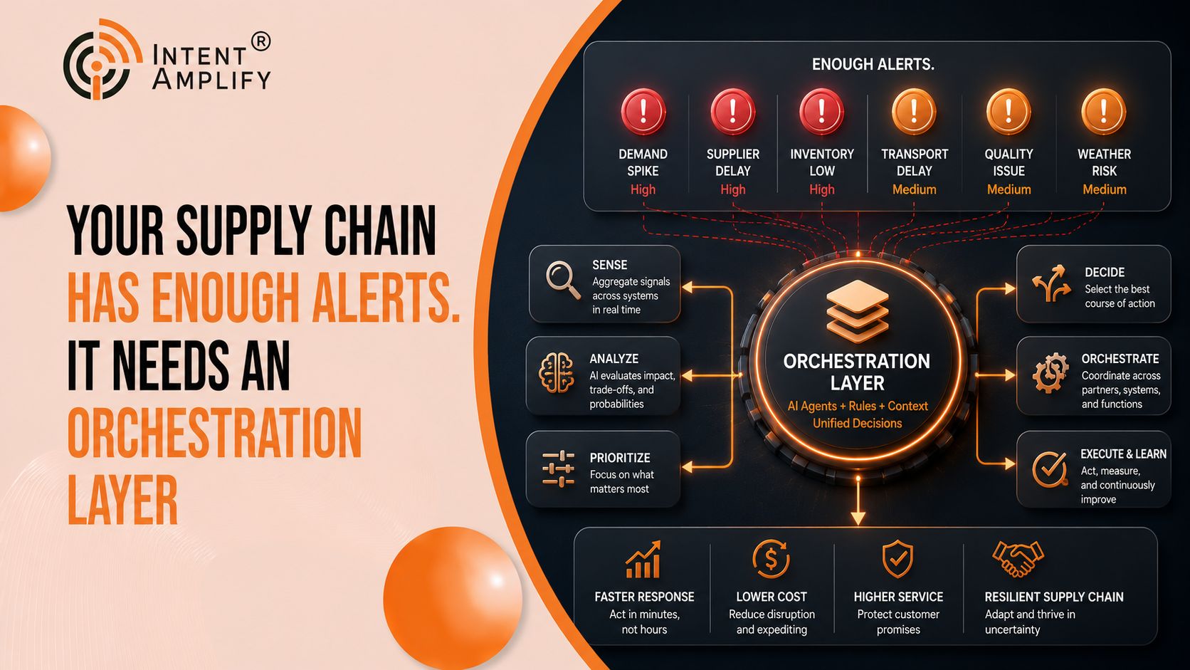 Your Supply Chain Has Enough Alerts. It Needs an Orchestration Layer
