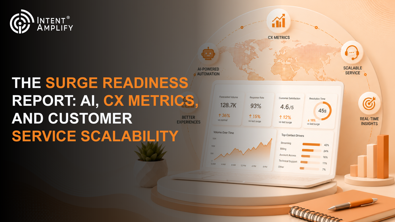 The Surge Readiness Report: AI, CX Metrics, and Customer Service Scalability