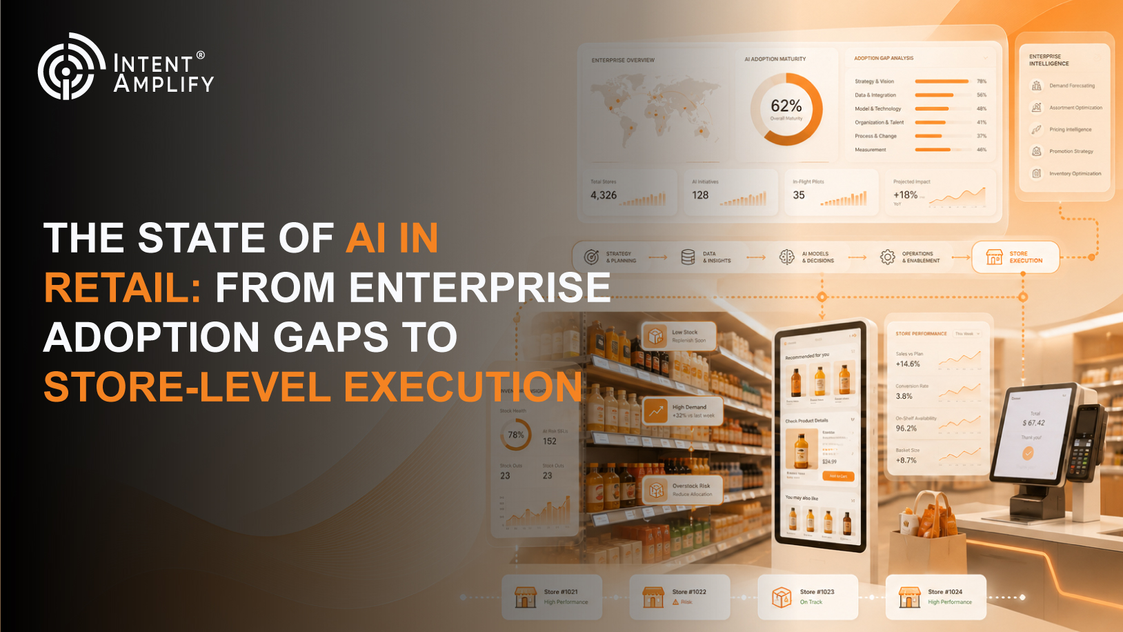 The State of AI in Retail: From Enterprise Adoption Gaps to Store-Level Execution