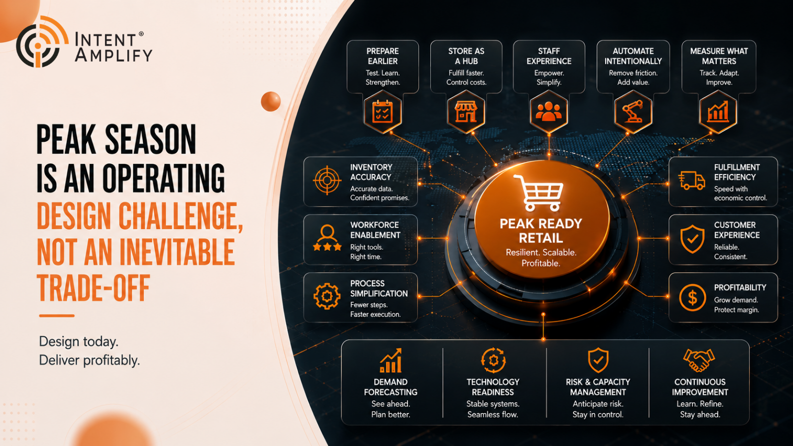 Peak Season Is an Operating Design Challenge, Not an Inevitable Experience Trade-Off
