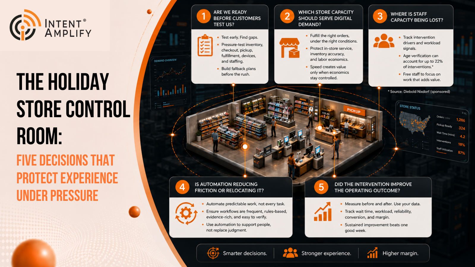 The Holiday Store Control Room: Five Decisions That Protect Experience Under Pressure