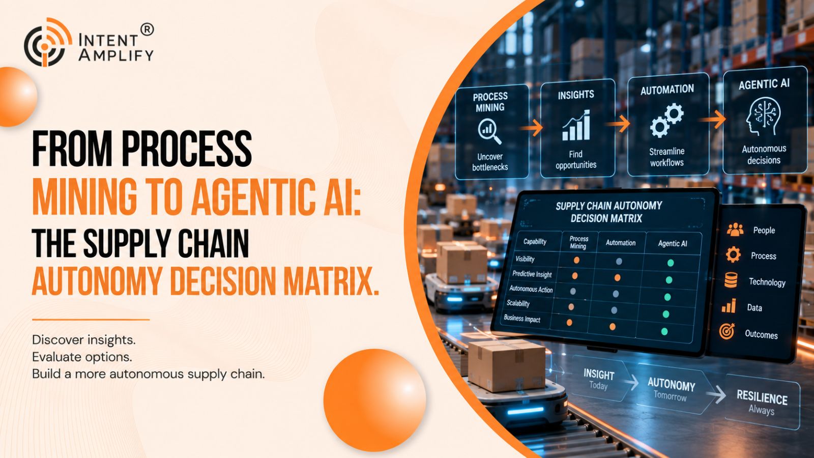 From Process Mining to Agentic AI: The Supply Chain Autonomy Decision Matrix
