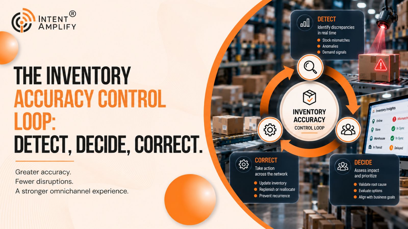 The Inventory Accuracy Control Loop: Detect, Decide, Correct