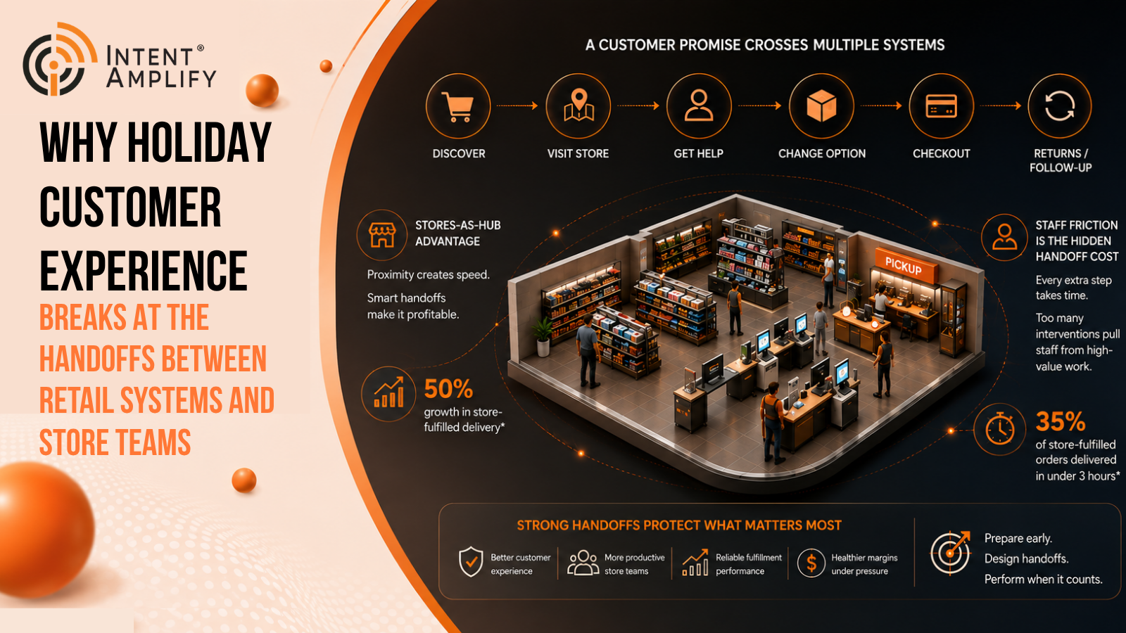 Why Holiday Customer Experience Breaks at the Handoffs Between Retail Systems and Store Teams