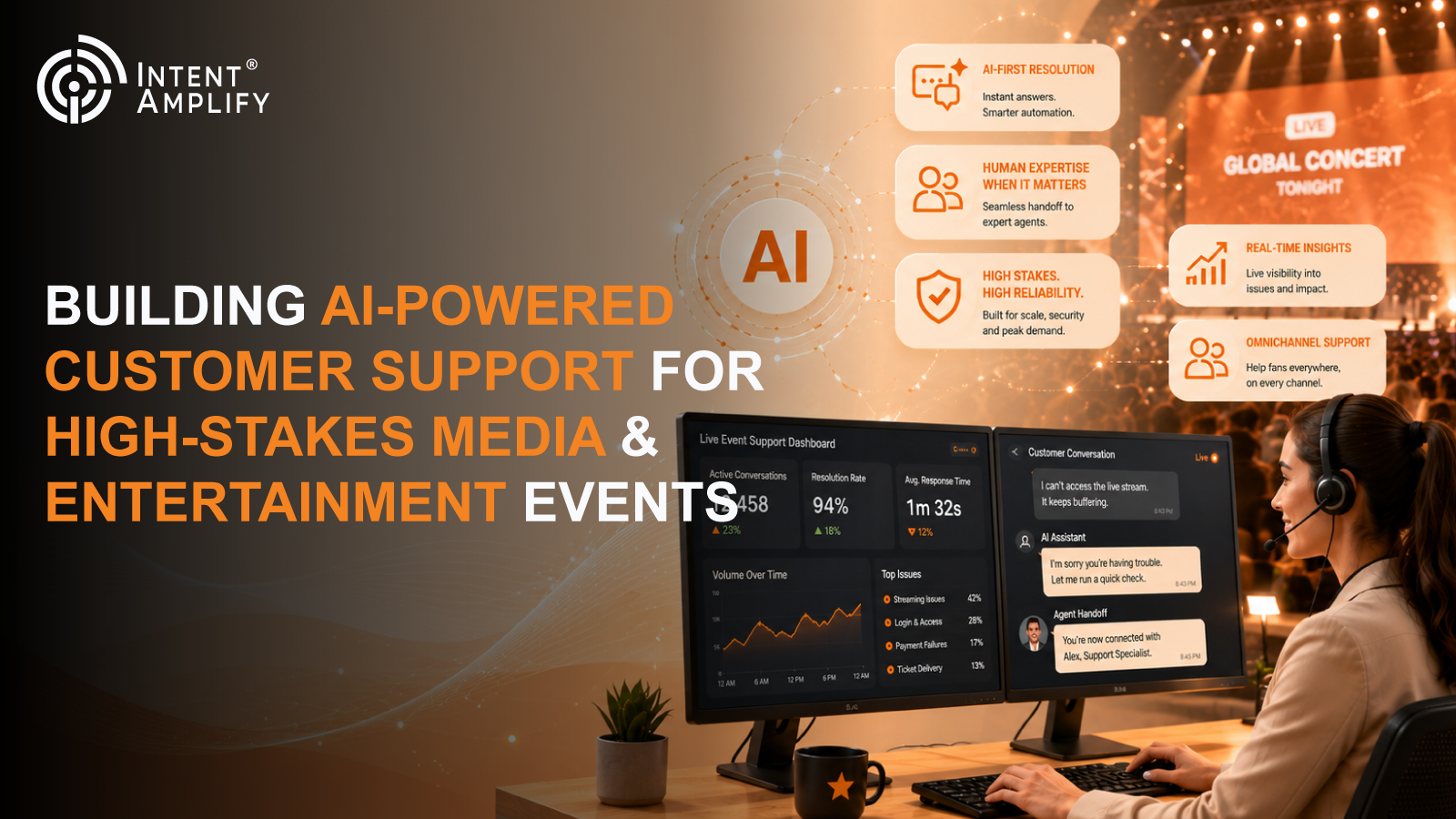 Building AI-Powered Customer Support for High-Stakes Media & Entertainment Events
