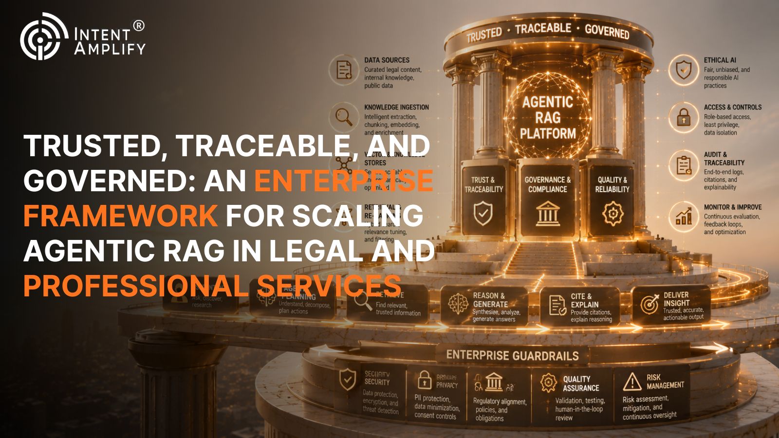 Trusted, Traceable, and Governed: An Enterprise Framework for Scaling Agentic RAG in Legal and Professional Services