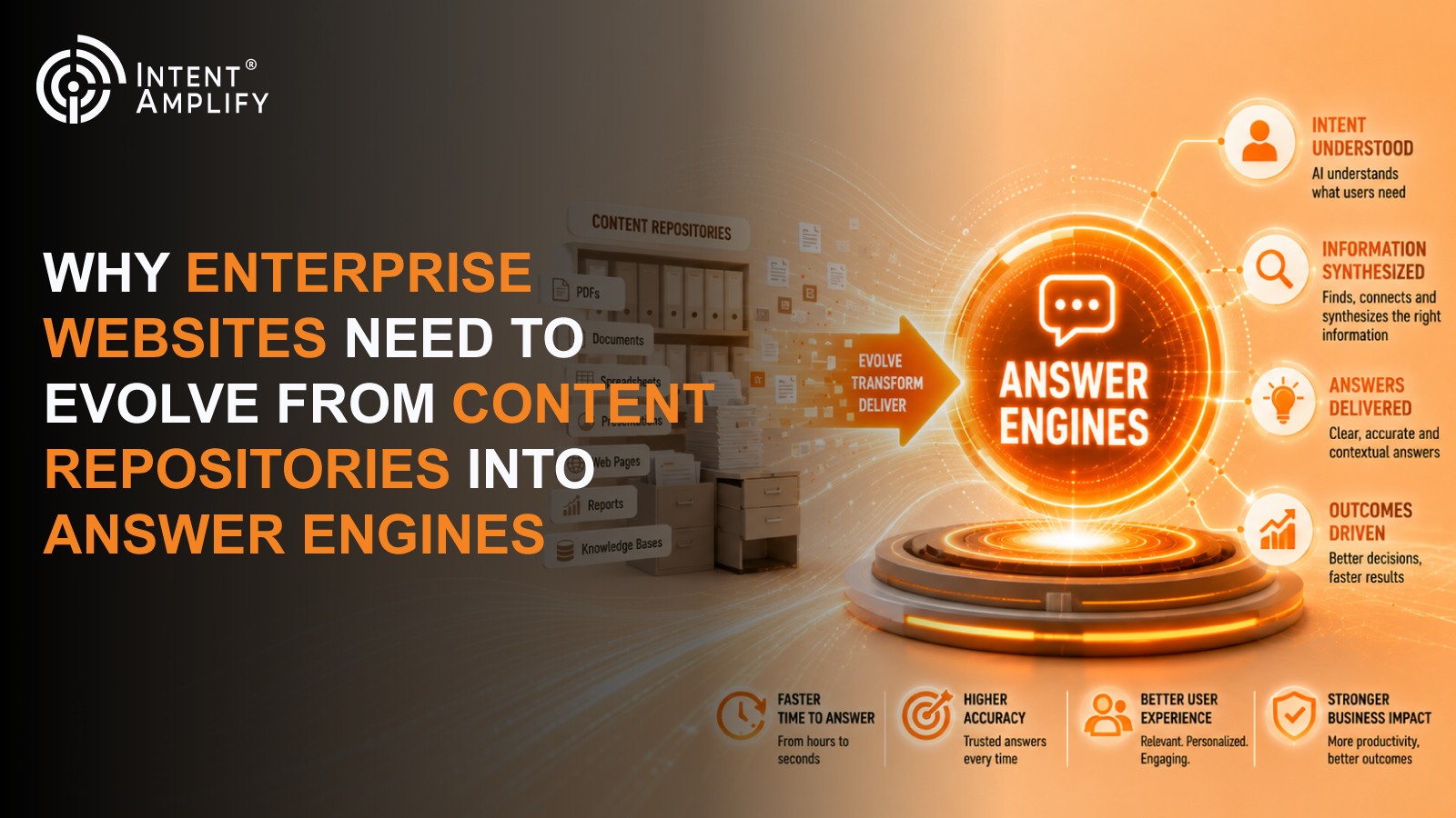 Why Enterprise Websites Need to Evolve from Content Repositories into Answer Engines