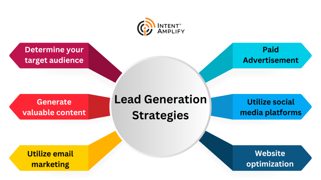 What are effective lead generation strategies?