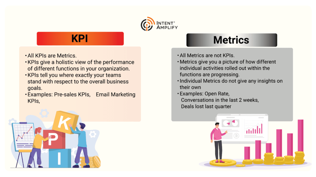Difference between KPI & Metrics