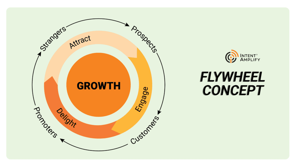 What is a flywheel? (Flywheel Concept)