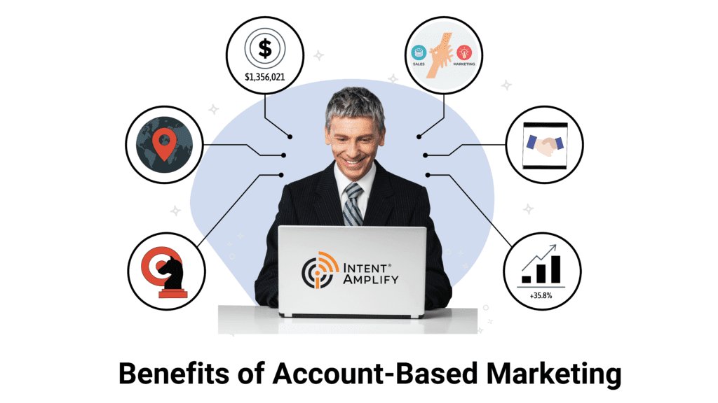 Benefits of Account-Based Marketing