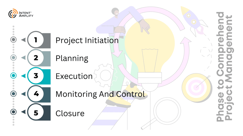 Project Management Key Steps