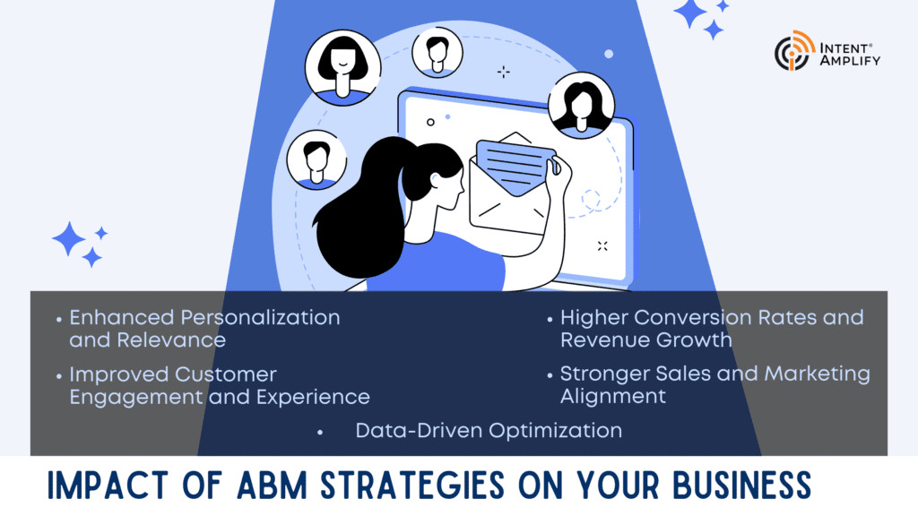 Impact of ABM Strategies on B2B Business
