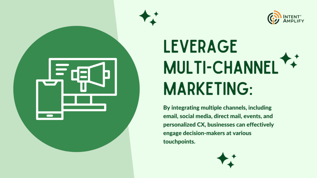 Leveraging Multi-channel marketing assists in boosting brand identity in the market
