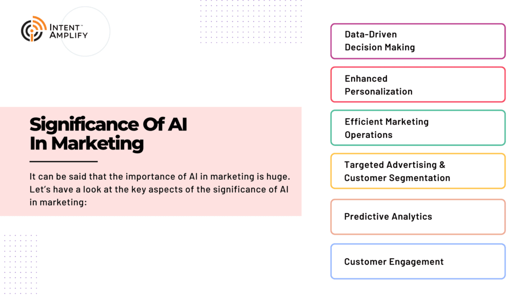 Significance of AI in marketing