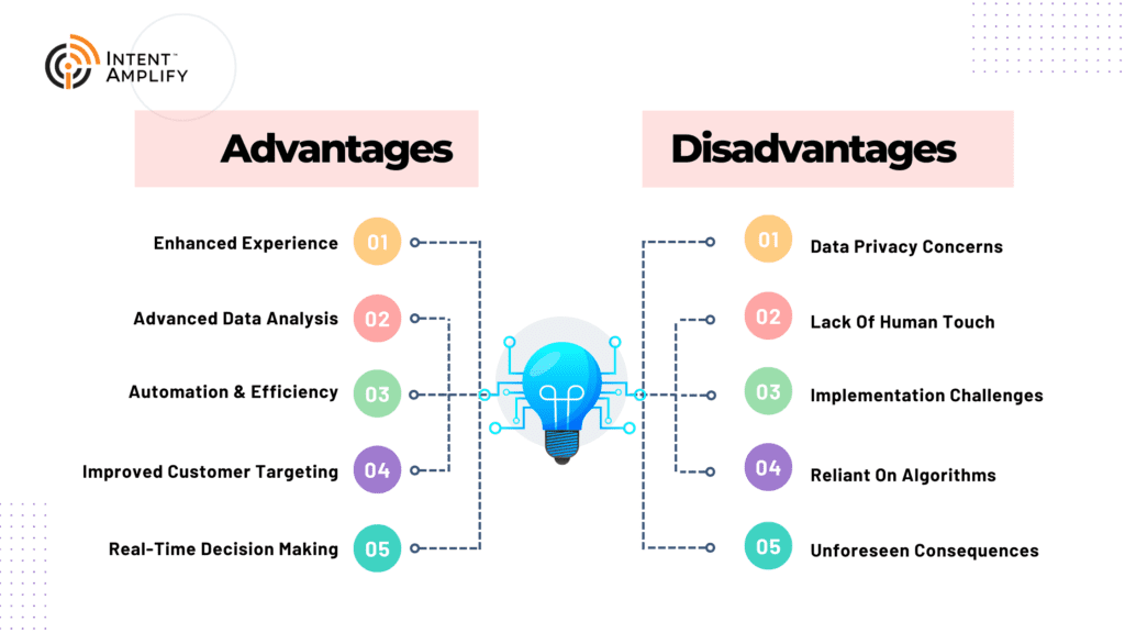 Advantages and disadvantages of AI in marketing in a nutshell (An overview).