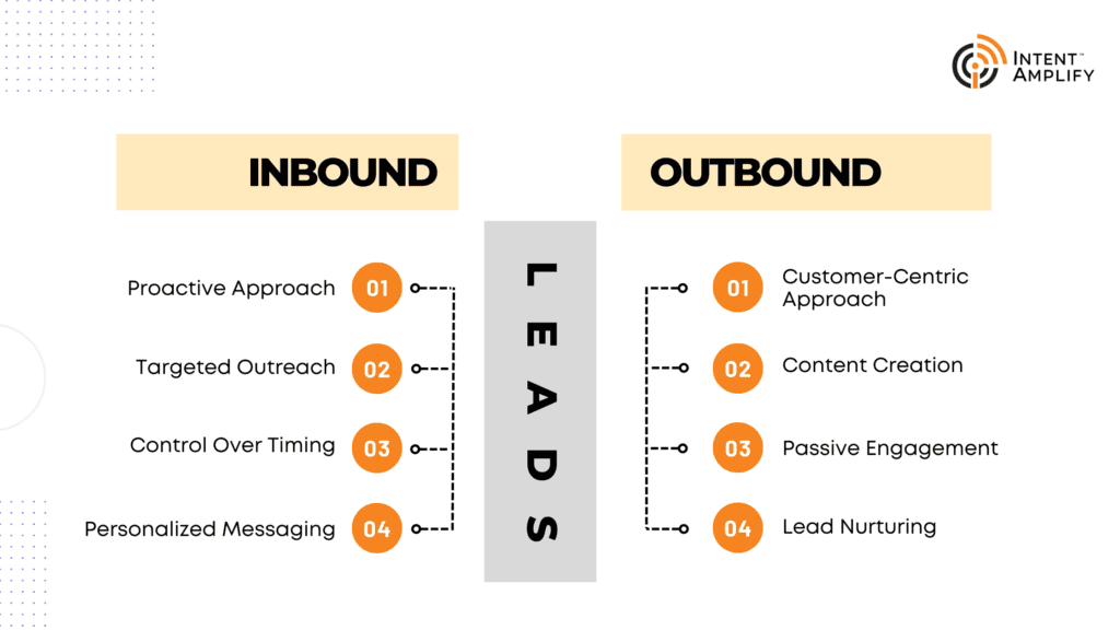 Difference between Inbound and Outbound lead generation