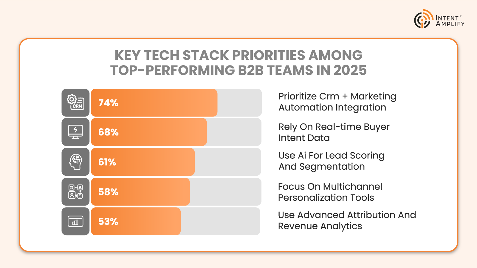 The Essential Tools for Every B2B Marketing Tech Stack