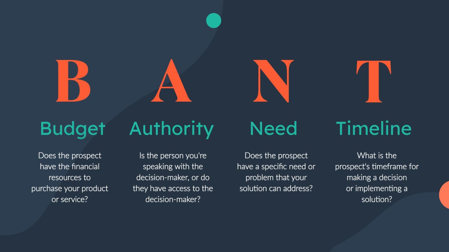 BANT Framework for B2B Relationships