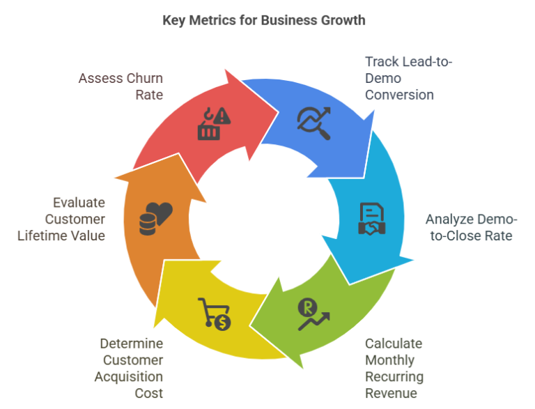 Metrics That Matter in SaaS Sales