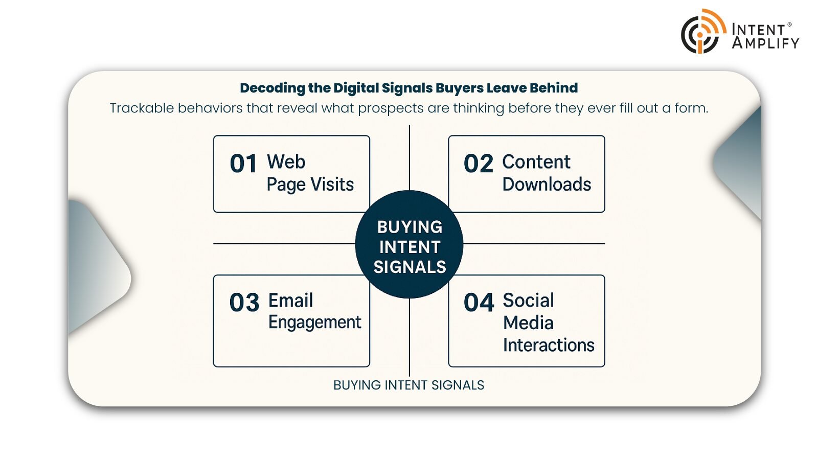 The Hidden Signals: How to Decode Buying Intent Before Your Competitors