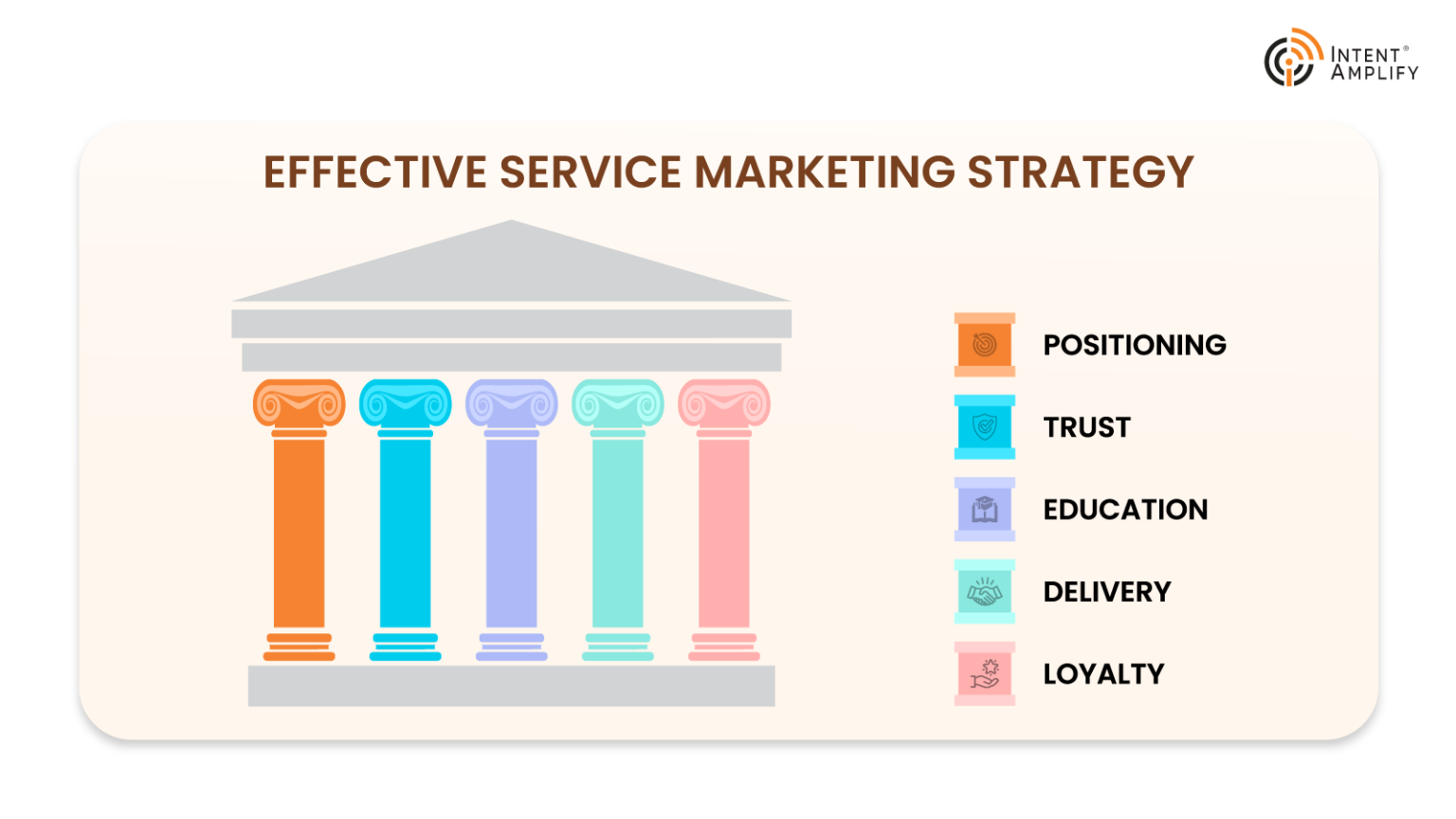 Service Marketing Strategy 
