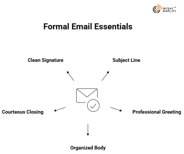 Email essentials