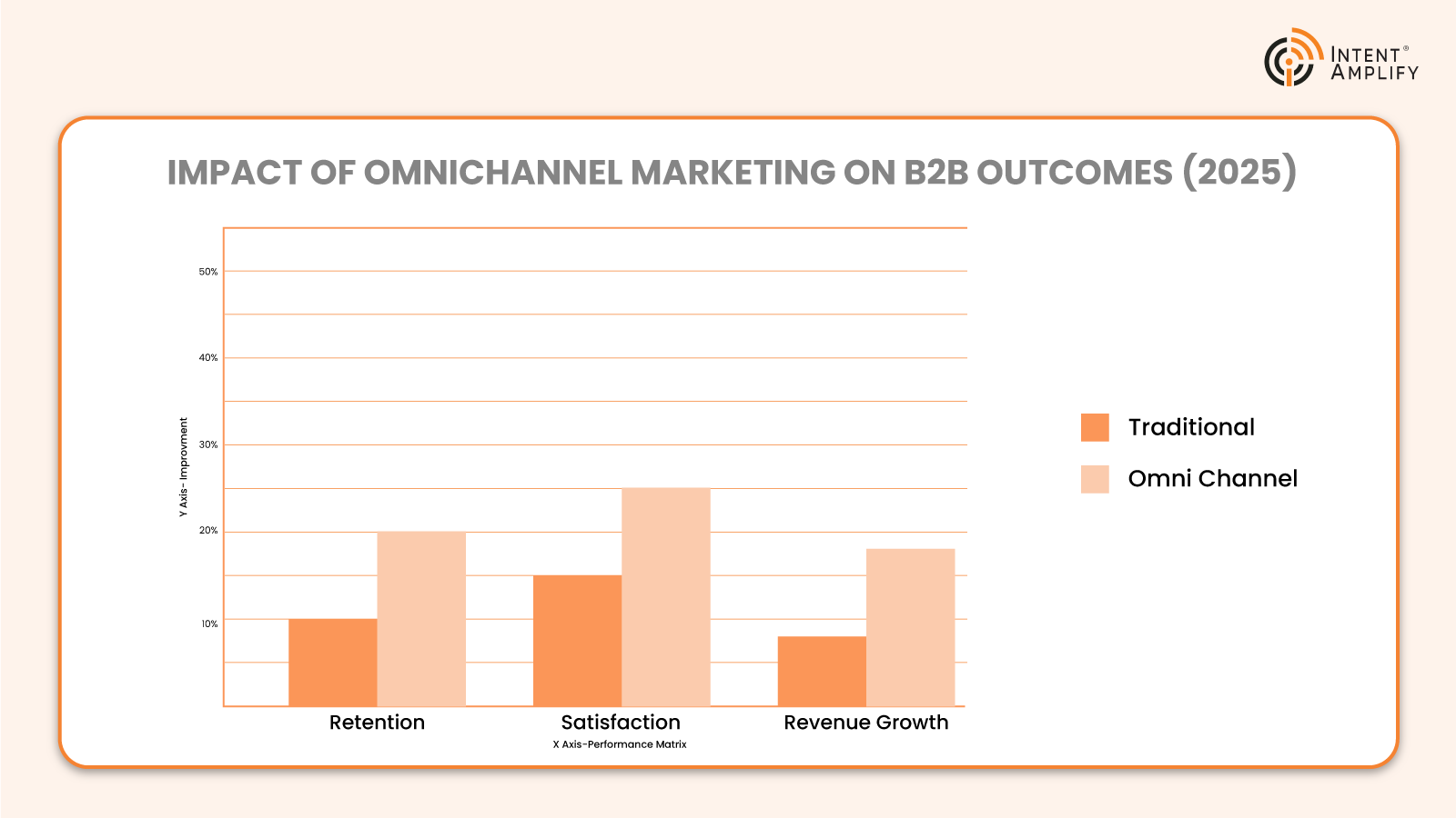 Omnichannel Marketing