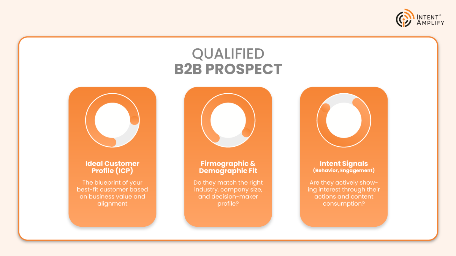 Qualified B2B Prospect

