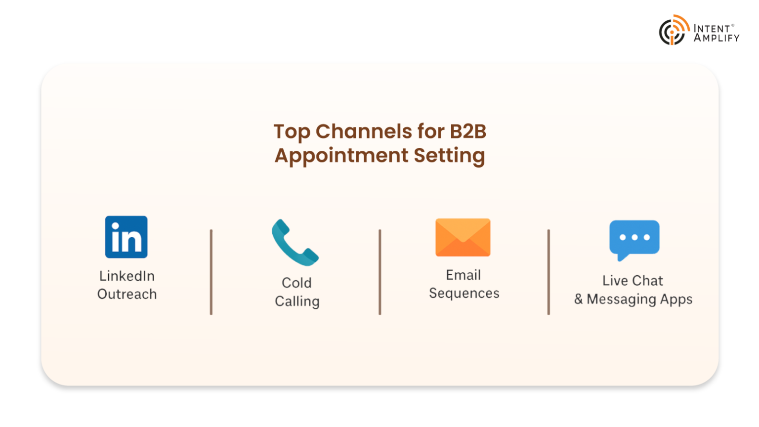 Top Channels Used in 2025 for Appointment Setting 
