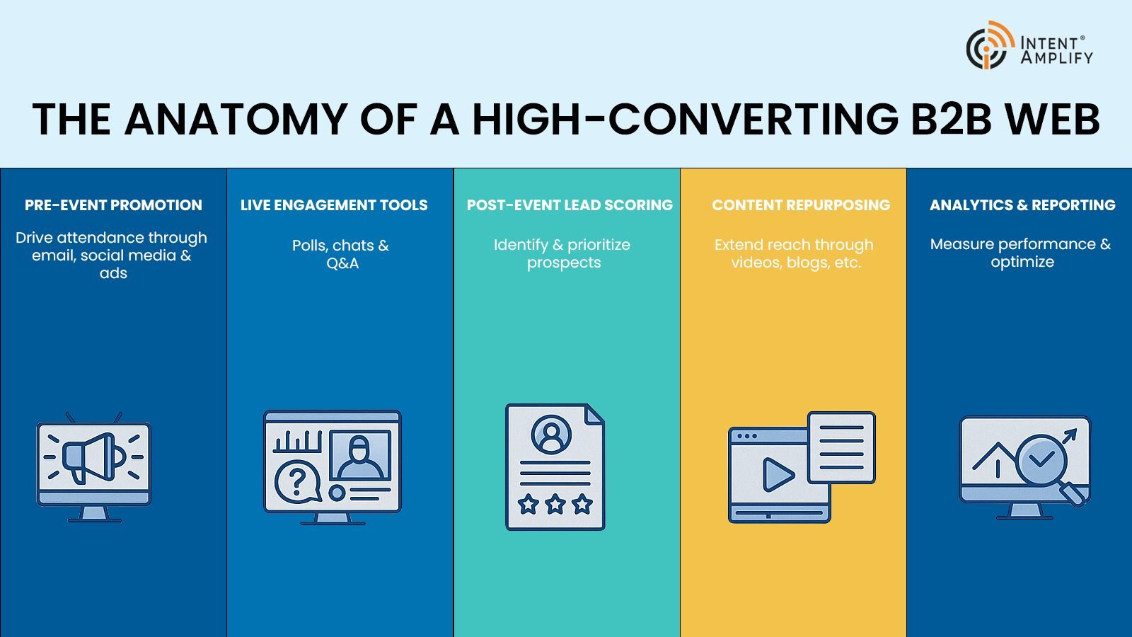 What Are B2B Webinar Marketing Services? A 2025 Guide for Growth Marketers