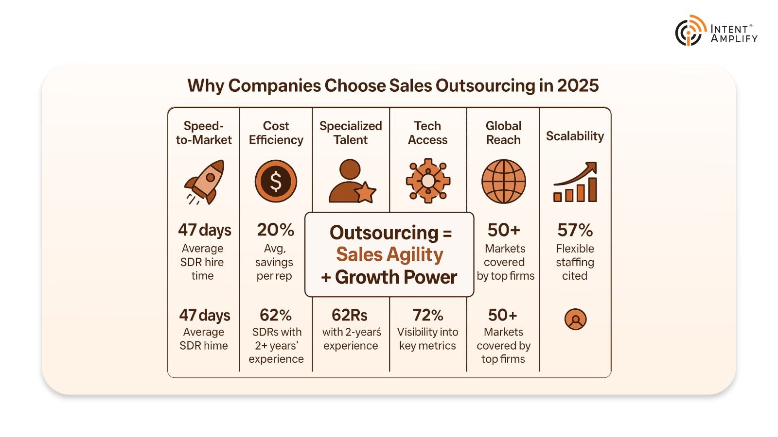 What Is Sales Outsourcing: A Complete Guide
