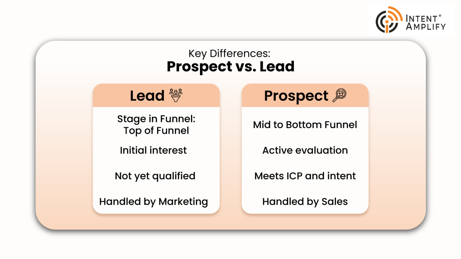 Key Differences: Prospect vs. Lead 