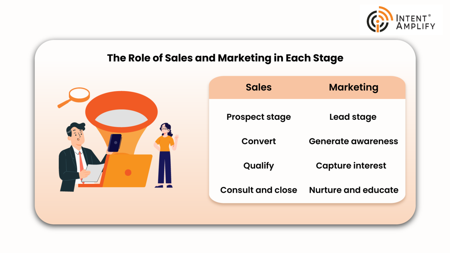 The Role of Sales and Marketing in Each Stage 