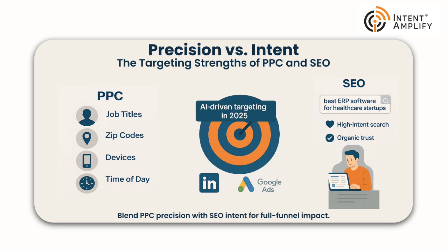 Targeting Power: Precision vs. Intent